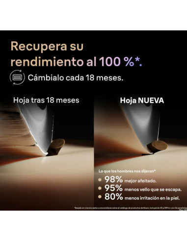 BRAUN RECAMBIO AFEITADORAS SERIES 9PRO+ KOMBIPACK 96M