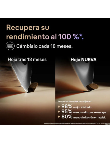 BRAUN RECAMBIO AFEITADORAS SERIES 9PRO+ KOMBIPACK 96M
