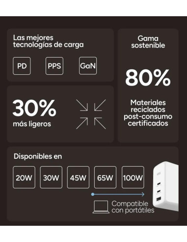 KSIX CARGADOR DUAL PD 20w 1xUSB-A / 1xUSB-C