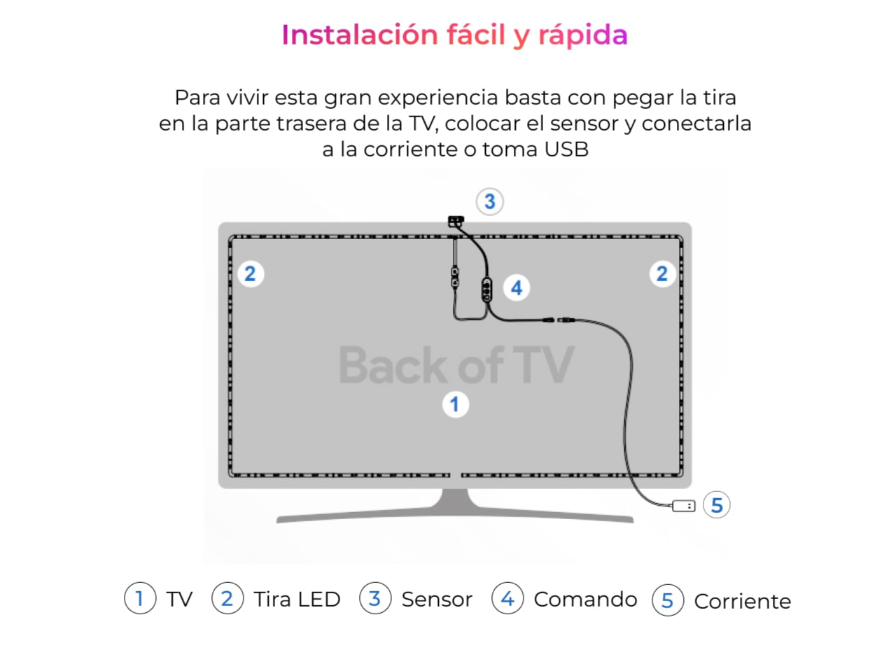 KSIX Tiras LED INTELIGENTE para TV